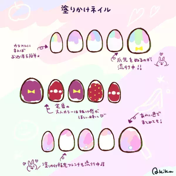 ローラが火付け役 今年もトレンド継続中の塗りかけネイルのやり方 イラスト ローリエプレス ローラが火付け役 今年もトレンド継続中の塗りかけネイルのやり方 イラスト ローリエプレス