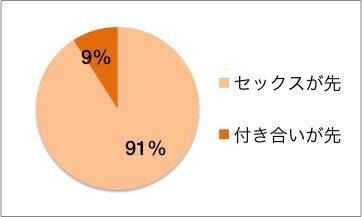 30代の回答