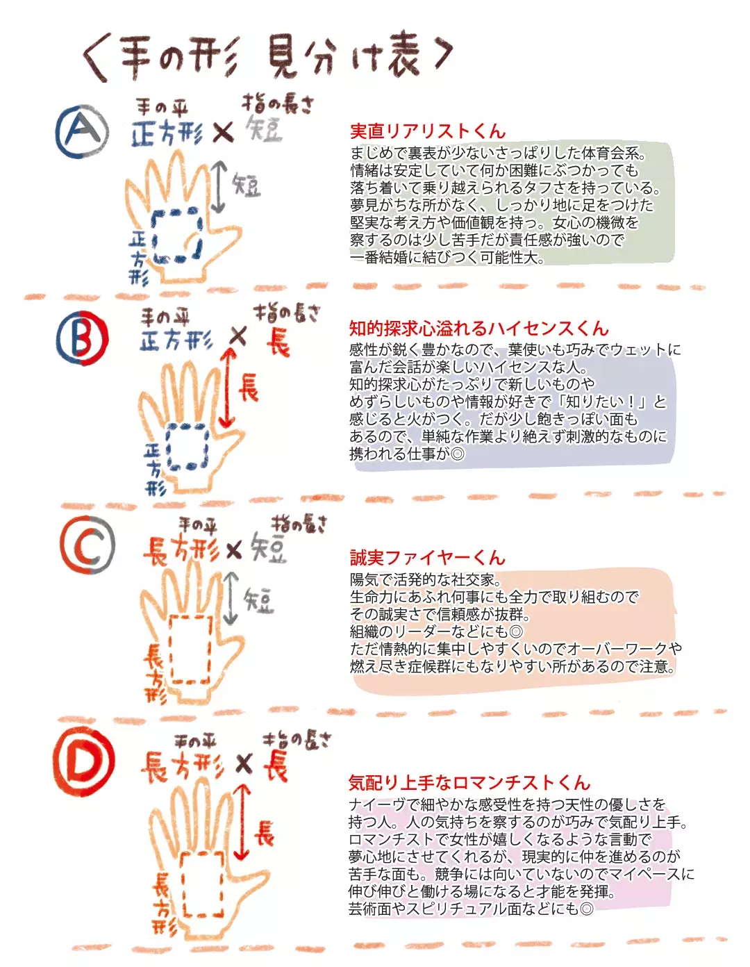 星座や血液型を知らなくてもok 手から分かる彼の性格 イラスト ローリエプレス