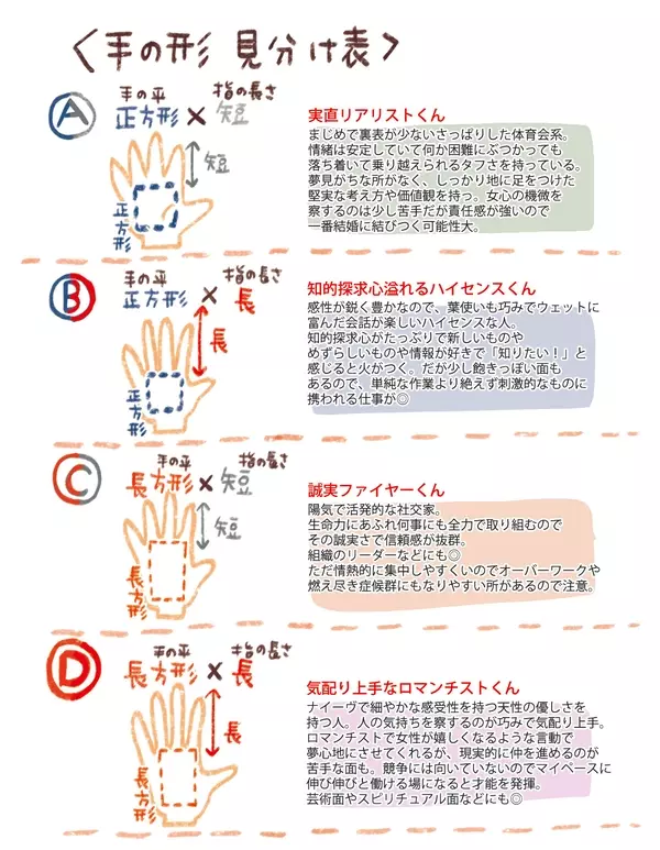 星座や血液型を知らなくてもok 手から分かる彼の性格 イラスト