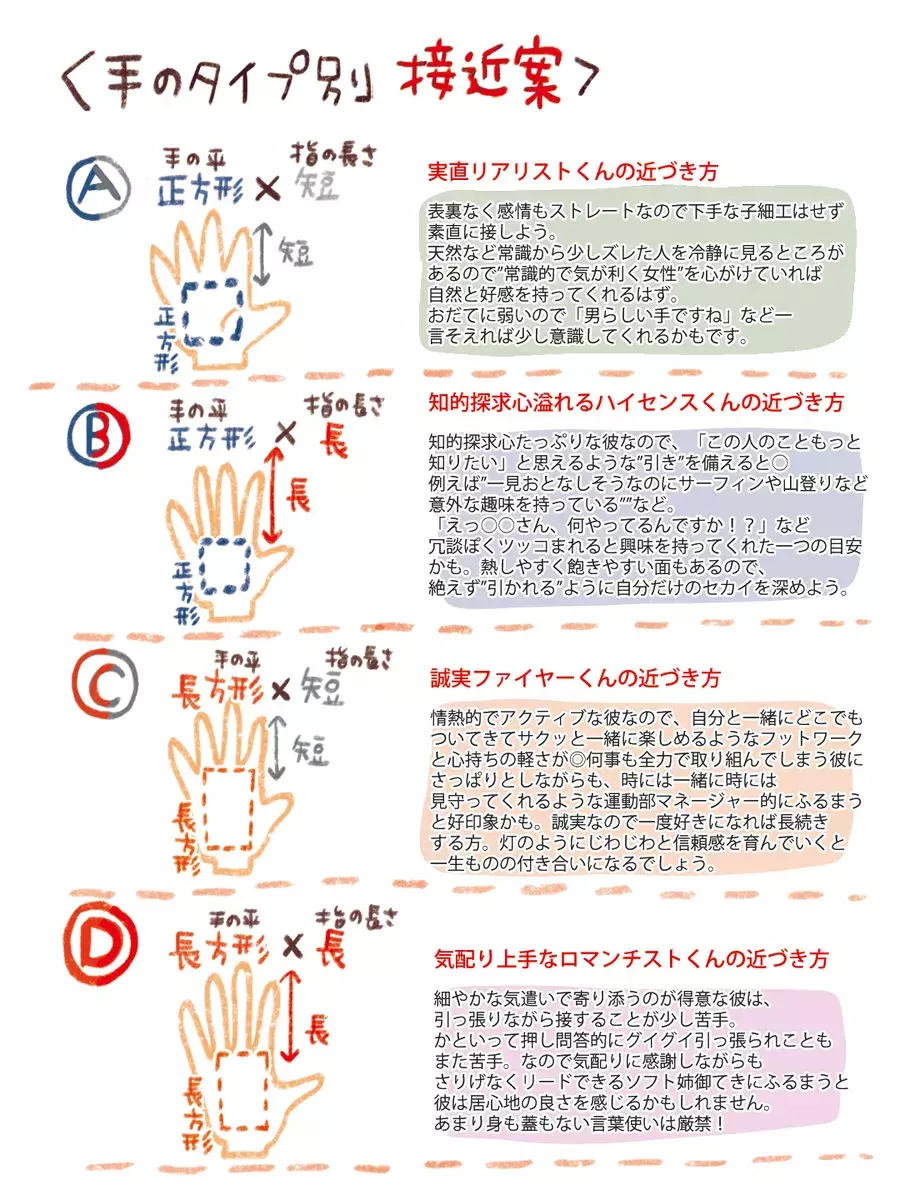 星座や血液型を知らなくてもok 手から分かる彼の性格 イラスト ローリエプレス