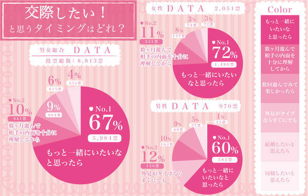 Okをもらえる確率がアップする告白すべきタイミングとは ローリエプレス