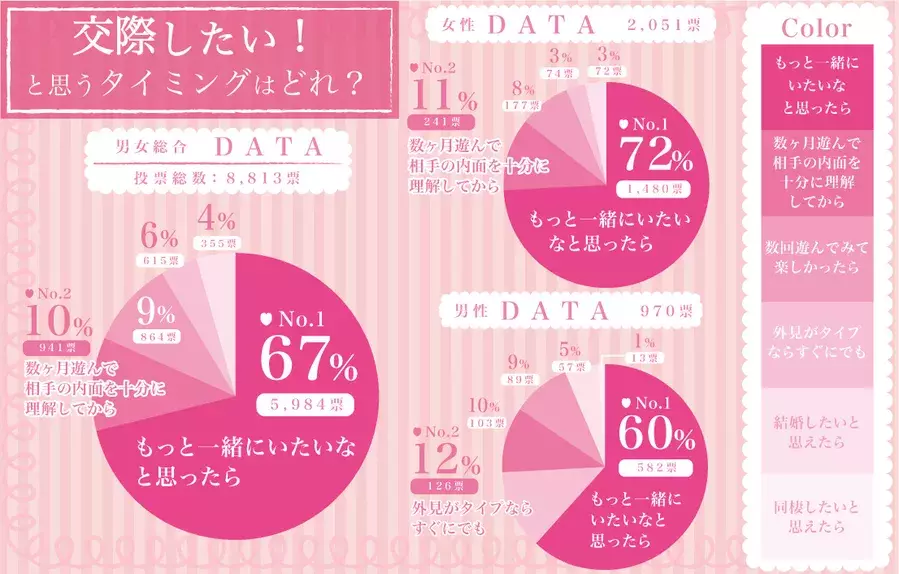 Okをもらえる確率がアップする告白すべきタイミングとは ローリエプレス