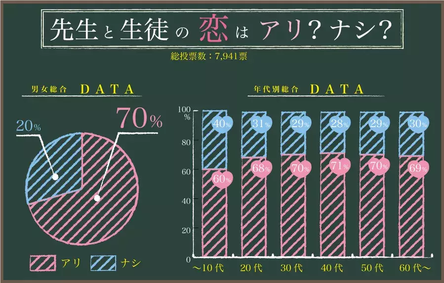 禁断の恋 先生と生徒の恋はアリかナシか ローリエプレス