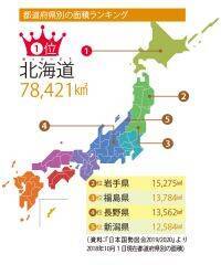 北海道はなぜ大きい？ かつては札幌県が存在していたって本当？