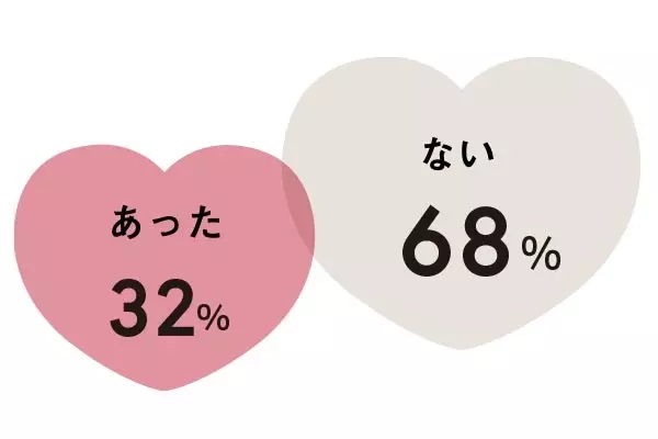 コロナ禍で女子の恋愛観に変化あり 新しい恋愛 結婚への意識を徹底リサーチ ローリエプレス