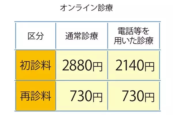病院の診察費を安く抑えるコツとは 治療費がかさむ意外な落とし穴 ローリエプレス