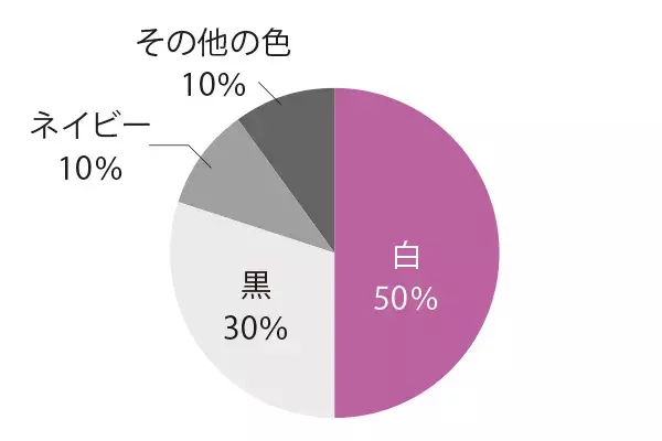 ユニクロ Guは60代おしゃれにも使える 読者モデルの私服に学ぶ上品カジュアル ローリエプレス