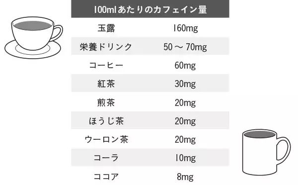 コーヒーを飲むなら午後何時まで 1日何杯 寝つきを妨げないカフェインの摂り方 ローリエプレス