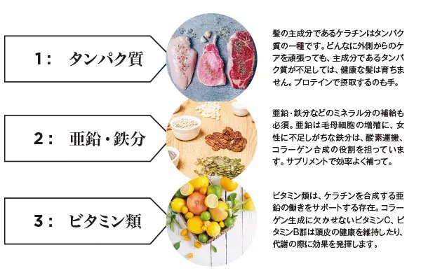 白髪 薄毛の悩みはコロナ禍で急増 髪悩みを改善する対策7 医師 毛髪診断士が解説 ローリエプレス
