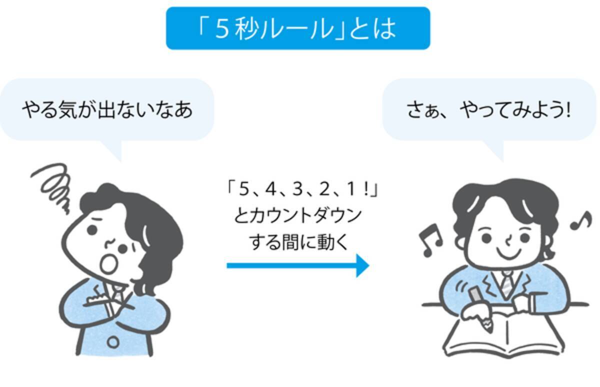 5秒でやる気が出る自己暗示法とは 脳科学者が伝授 ローリエプレス