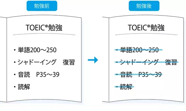 To Doリストの作成は時間のムダ 脳のワーキングメモリを上手に使うタスク表の作り方 脳科学者 監修 ローリエプレス To Doリストの作成は時間のムダ 脳のワーキングメモリを上手に使うタスク表の作り方 脳科学者 監修 ローリエプレス