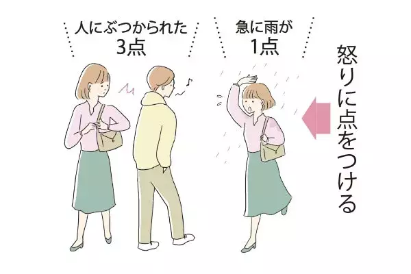 イライラに即効 怒ったときに落ち着くための秘策をアンガーマネジメントのプロが伝授 ローリエプレス