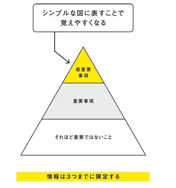 マインドマップは自己満足 高学歴芸人オススメの 引き算式ノート術 とは ロザン ローリエプレス