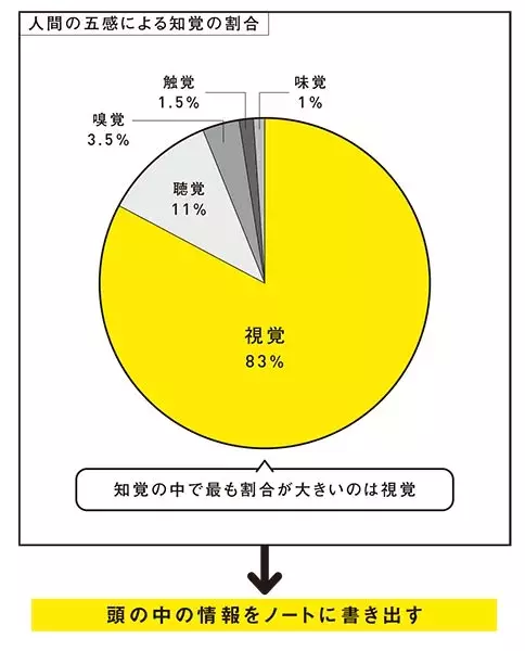 子どもに なぜノートを取らなきゃいけないの と聞かれたら答えられる 理由を高学歴芸人ロザンが解説 ローリエプレス