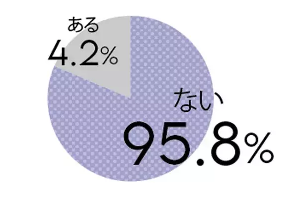 女性の8割が性交痛の経験あり!? パートナーと相談したいセクシャルウェルネス アイテム［産婦人科医ほか監修］ - ローリエプレス