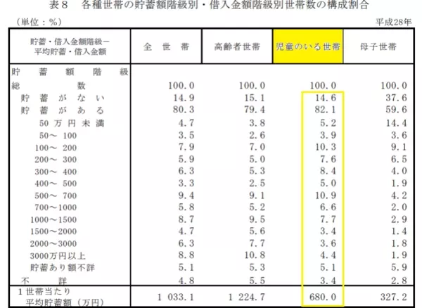 専門家 子育て世帯が共通して抱えるお金の悩み 子供の貯金や教育費のおすすめ対策方法をご紹介 ローリエプレス