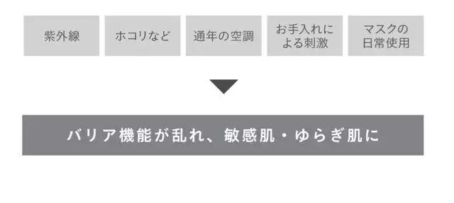 オンリーミネラル 21新作 敏感肌用スキンケア Nude 誕生 ローリエプレス