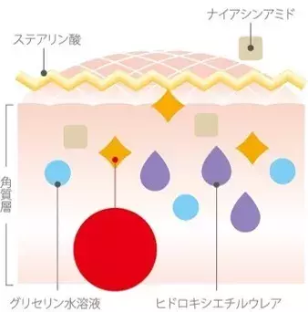 Dove ダヴ 水森亜土 スペシャルコラボ 3人の女の子が描かれた限定デザインのクリーミー泡洗顔料は8月 洗顔料は9月より順次発売 ローリエプレス Dove ダヴ 水森亜土 スペシャルコラボ 3人の女の子が描かれた限定デザインのクリーミー泡洗顔料は8月 洗顔料は9月より順次発売 ローリエプレス