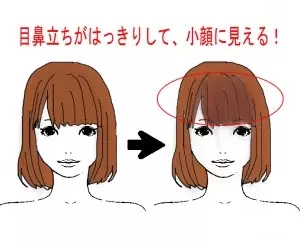 小顔は前髪でつくれる 輪郭別 おすすめバング ヘアデザイン ローリエプレス