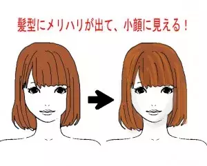 小顔は前髪でつくれる 輪郭別 おすすめバング ヘアデザイン ローリエプレス