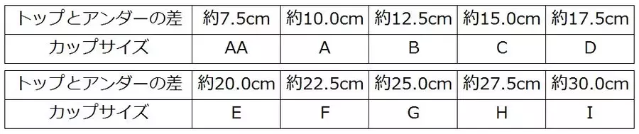 スリーサイズの測り方 年代別の平均や理想サイズは何cm ローリエプレス