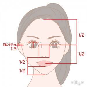 顔の黄金比率で美人顔診断 理想の比率に近付けるメイク方法