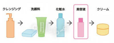 おすすめ美容液は 年代別 代 30代40代以降も プチプラも必見 ローリエプレス