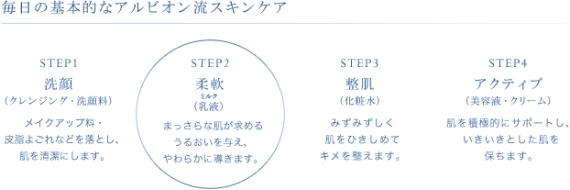 Albionってやっぱりスゴい 肌質悩みの見直しはいまのうちに ローリエプレス