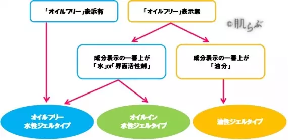 お手頃価格 おすすめクレンジング15選 選び方と特徴 市販プチプラも ローリエプレス