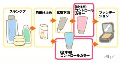 コントロールカラー選び方 塗り方ガイド おすすめアイテムも ローリエプレス