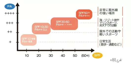 必見 日焼け止めの選び方を徹底解説 おすすめ 19 もチェック ローリエプレス