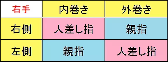 初心者さんでも分かりやすい 簡単ゆるふわ巻き髪の作り方徹底解説 ローリエプレス