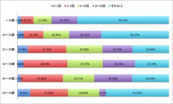 メールがそっけないのはなぜ 知っておきたいオトコのサガ ローリエプレス