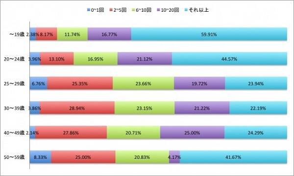 メールがそっけないのはなぜ 知っておきたいオトコのサガ ローリエプレス