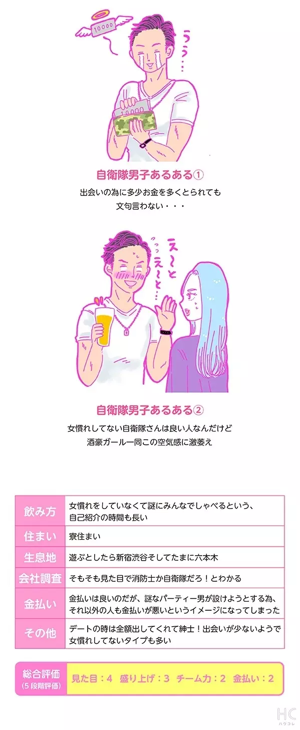 連載 酒豪ガールが行く 合コン男子図鑑 第39話 自衛隊くんは 女性への免疫 がほとんどない ローリエプレス