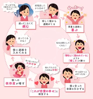 依存サイクル と 友達に会う を意識して 都合のいい女 から卒業しよう ローリエプレス