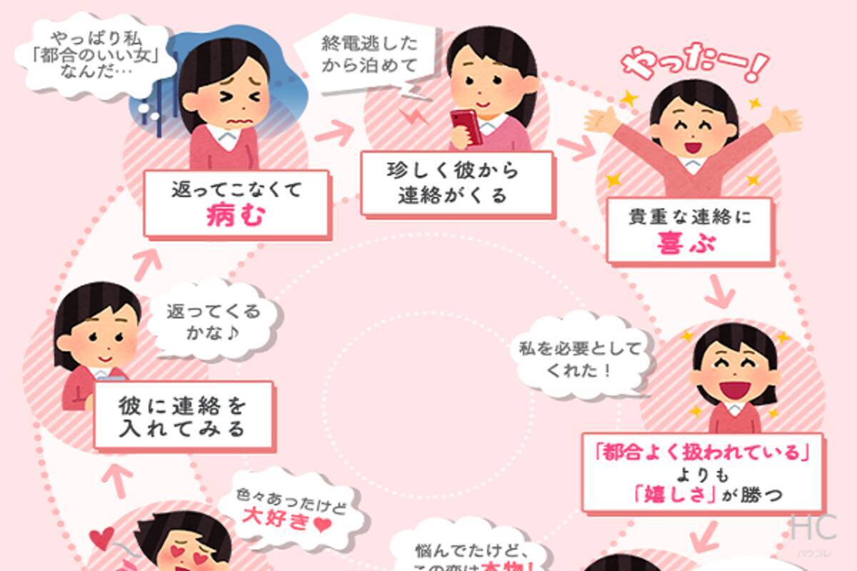 依存サイクル と 友達に会う を意識して 都合のいい女 から卒業しよう ローリエプレス