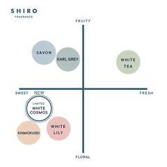 「SHIRO」から『ホワイトコスモス』の香りが登場！ふくよかで上品な甘さが、涼やかな秋にぴったりなんだって