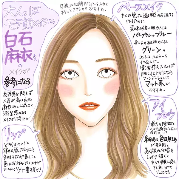 男ウケメイクで言われるナチュラルは 素顔2割盛り が正解 特にポイントとなるのは 自然な眉なんです ローリエプレス
