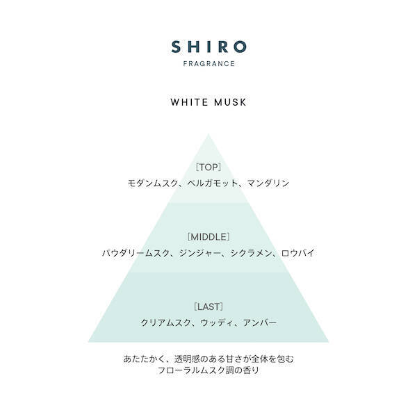 Shiroが初めて表現する ホワイトムスク ってどんな香り フローラルムスク調の香りが楽しめる新商品が登場 ローリエプレス