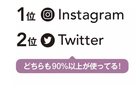 自己顕示欲派も Aroundの100人に聞いた Sns利用実態本当のところって ローリエプレス