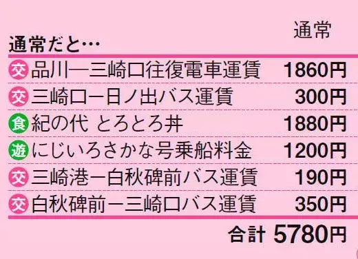 みさきまぐろきっぷがお得 三崎マグロも温泉も楽しめる コスパ最強おすすめ日帰りプラン ローリエプレス