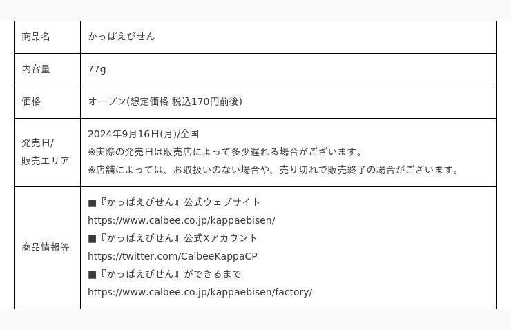 60周年を記念してロングセラーがリニューアル！出たらめでたい♪初の“花形のかっぱえびせん”アタリ付き『かっぱえびせん』2024年9月16日（月）から全国で発売！の6枚目の画像