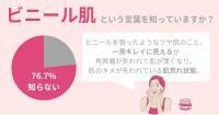 美容イメージNO.1は「田中みな実」さん！57.3％の女性はスキンケアを「頑張れば頑張るほうが良い」と考えるが…ビニール肌をまねく？