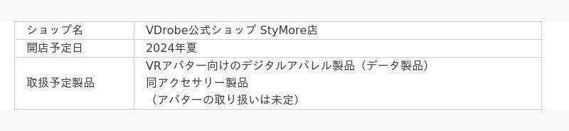 コトブキヤよりデジタルアパレルをテーマにした4つの取り組みを新発表！の7枚目の画像