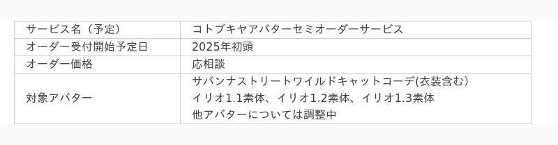 コトブキヤよりデジタルアパレルをテーマにした4つの取り組みを新発表！の9枚目の画像