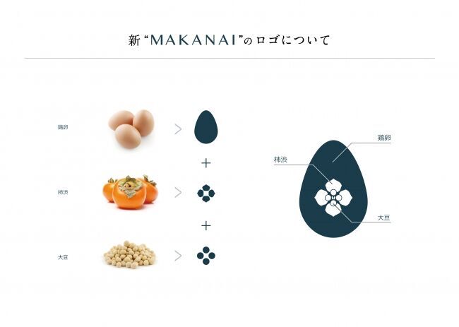 「まかないこすめ」から新ブランド『ＭＡＫＡＮＡＩ』誕生！の2枚目の画像