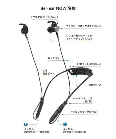 【自分の聞こえを自分で簡単に調整できる】聴力アシスト機能付き無線イヤホンを日本新発売の4枚目の画像