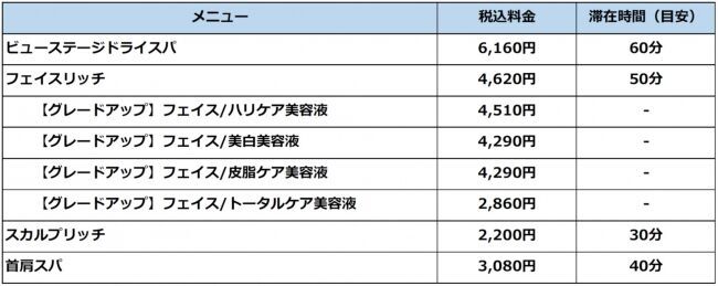 アデランスが展開する美と健康がテーマのセレクトショップ『ビューステージ青山通り』　「ドライヘッドスパ」などのエステメニューを提供開始の3枚目の画像